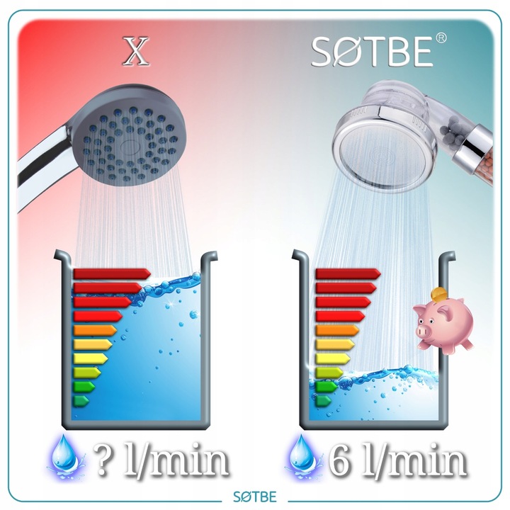 Słuchawka prysznicowa Wysokociśnieniowa 3W1 z filtrami Oszczędzająca Wodę