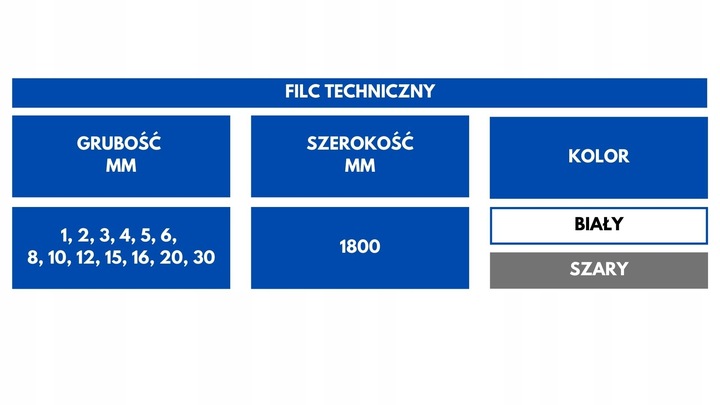 Filc techniczny biały gr. 5mm, szerokość 1800mm uszczelkowy, wełniany