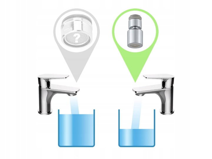 2-FUNKCYJNY nie chlapiący PERLATOR do baterii kuchennej Z PRZEGUBEM