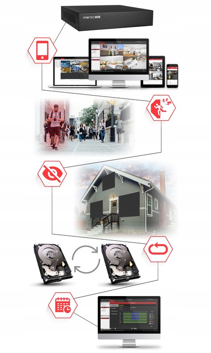 CYFROWY MONITORING ZESTAW 4 KAMERY 5MEGA 5MPX ZASILANIE POE PROTEC IP