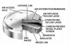30x Duracell Activair DA312 - bateria do aparatów słuchowych, brązowe