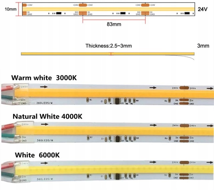 TAŚMA LED COB IP20 24V 360d Magic Pixel PŁYNĄCA WS2811 cyfrowa 1m