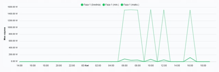 STEROWNIK POMPY CYRKULACYJNEJ C.W.U Sterowanie Pompą WiFi
