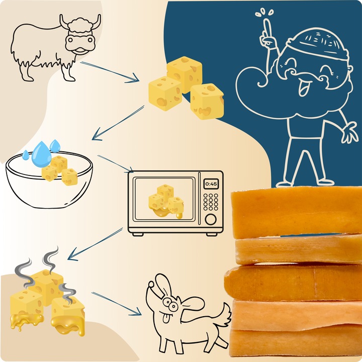 NATURALNY GRYZAK DLA PSA Z SERA HIMALAJSKIEGO SEREK M PRZEKĄSKA