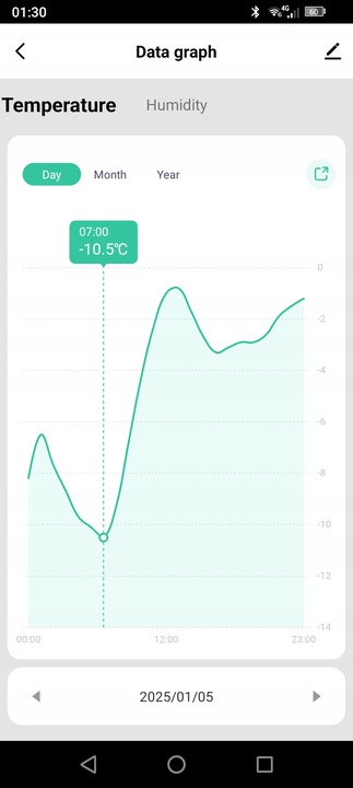TERMOMETR HIGROMETR czujnik wilgoci temperatury WiFi TUYA Z PRZEWODEM 90CM