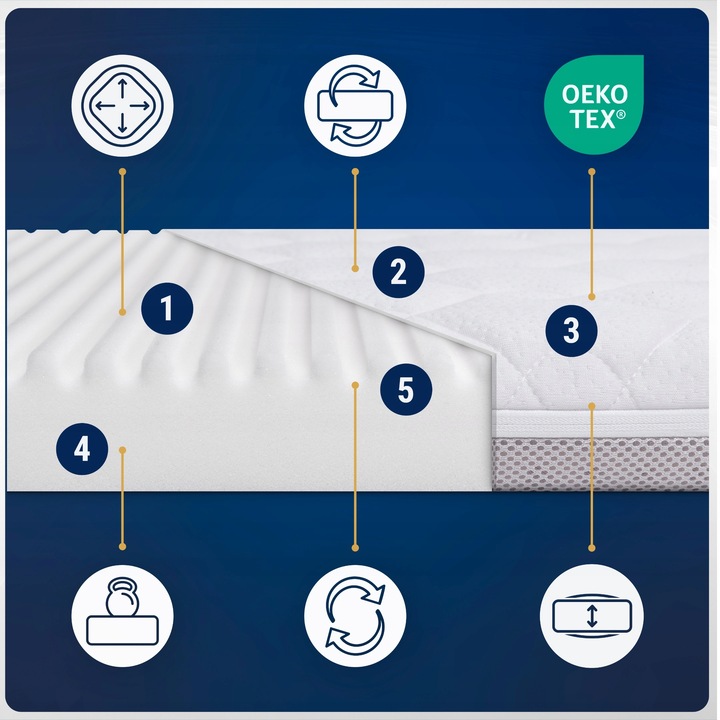 Materac do Chicco Next2Me Magic GRUBY Materac do Chicco Next2Me Dream 82x50