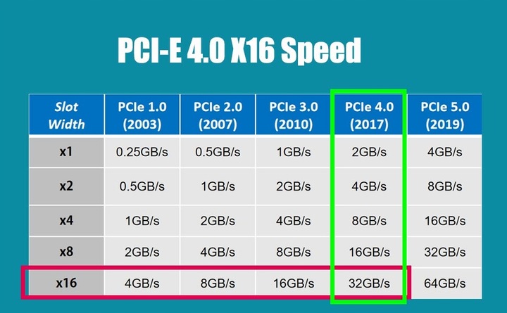 GLOTRENDS Kabel rozszerzający PCIe 4.0 X16 20cm