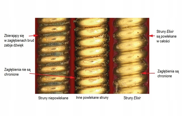 ELIXIR NanoWeb Phosphor Bronze Extra Light 10-47 struny do gitary akustyczn