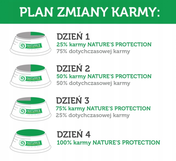 Karma Nature’s Protection dla maltańczyków 1,5 kg STOP ZACIEKOM
