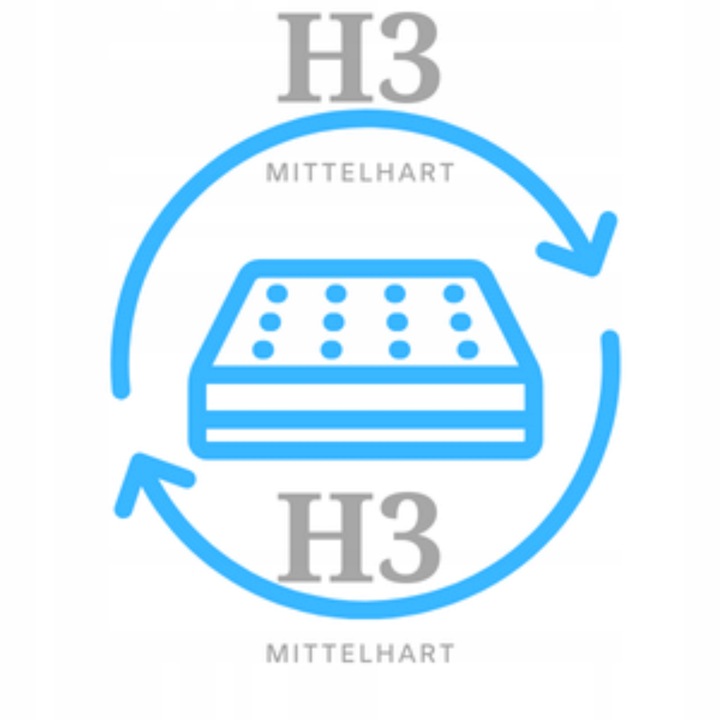 Materac sprężynowy pocketowy 140x200 z KOKOSEM dwustronny H3 i H4 twardy