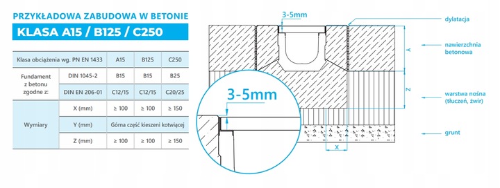 ODWODNIENIE LINIOWE STR Koryto polimerobetonowe żeliwo B125 120x100