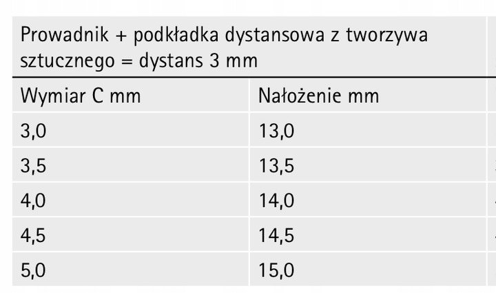 Zawias specjalny - ET582 do zabudowy lodówek z prowadnikiem HETTICH