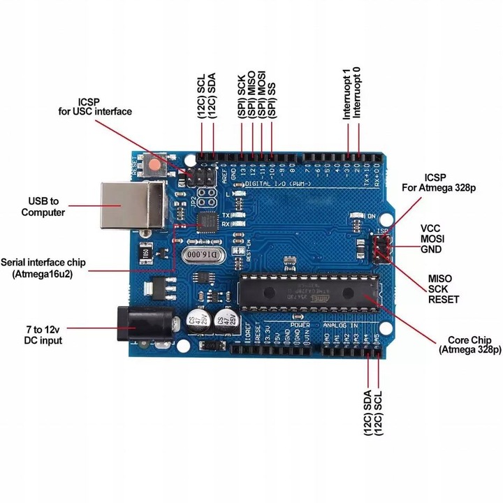 Klon Uno R3 ATmega328 kompatybilny z Arduino Uno R3