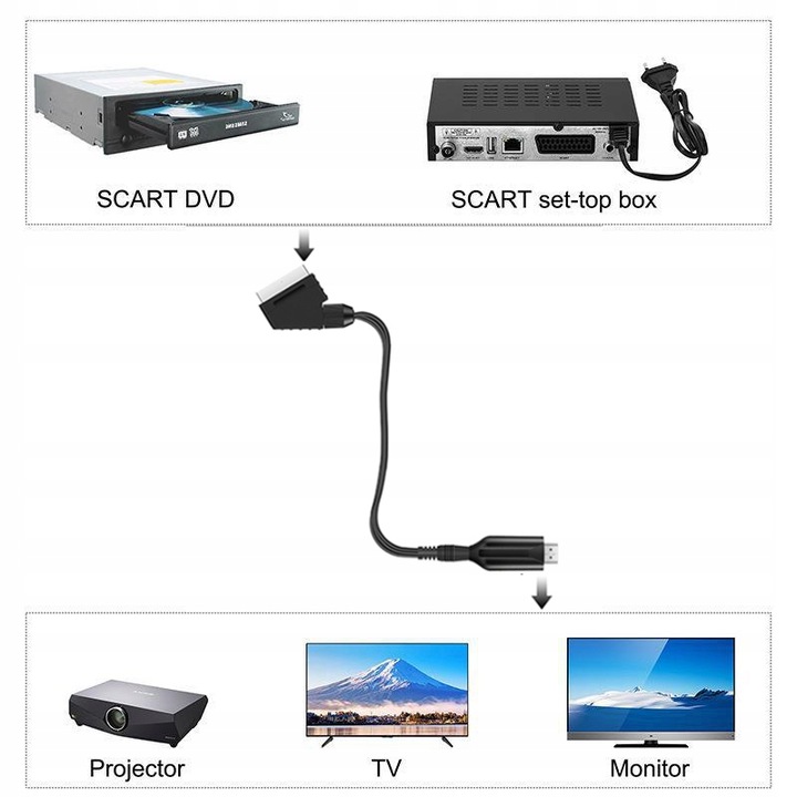 IRIS Kabel adapter konwerter z Euro / Scart do HDMI telewizor ekran ma HDMI