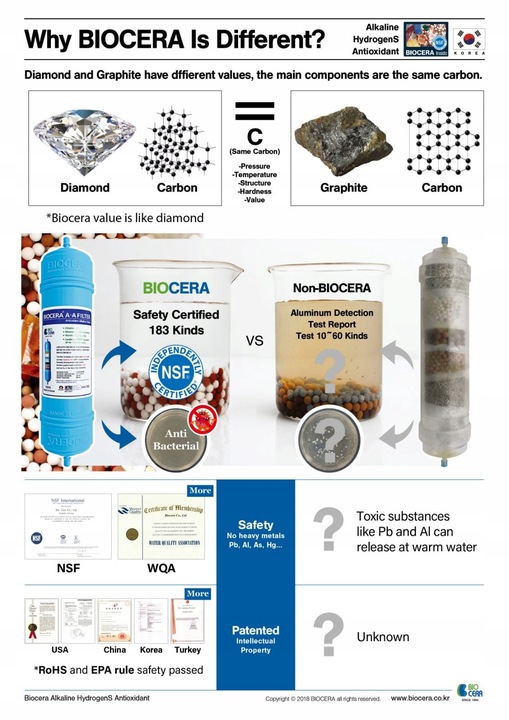 Wkład alkalizujący Jonizator - Biocera AA Filter