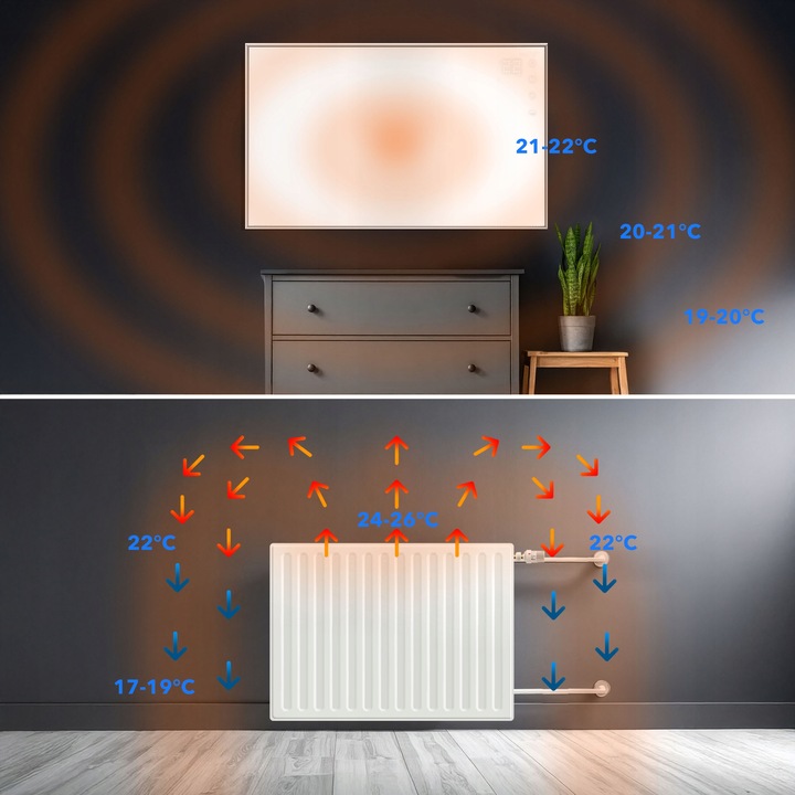 Grzejnik promiennik na podczerwień panel elektryczny EBERG 600W ECO IR WiFi