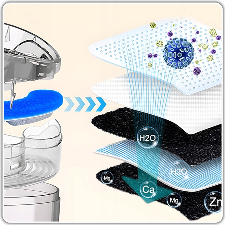 Poidło Poidełko Automatyczne Fontanna Wodna dla Kota Psa Filtr