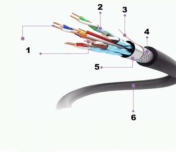 CERTYFIKOWANY Kabel HDMI 2.1 8K 4K eARC PREMIUM PS5 144Hz 5m