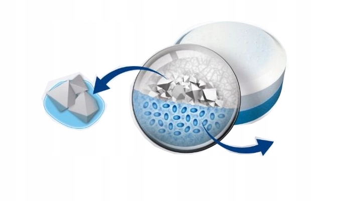 Ceresit STOP WILGOCI PEARL tabletki zastępcze 2w1 energiczne owoce (2x300g)