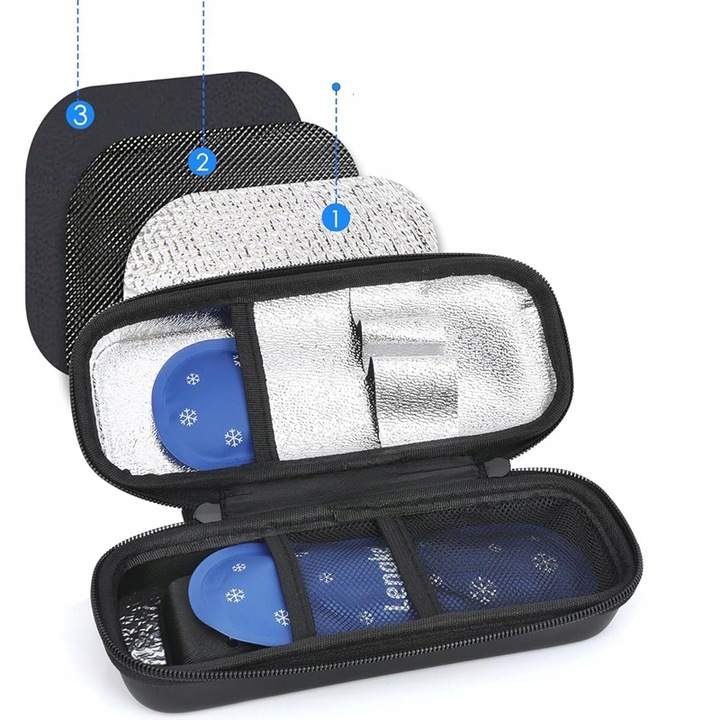 PODRÓŻNA TORBA NA LEKI TERMICZNA TERMOIZOLACYJNA+żelowy wkład 2szt insulinę