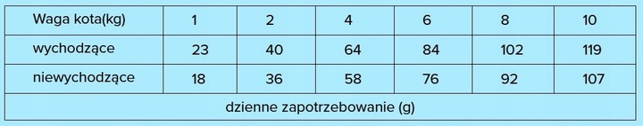 WIEJSKA ZAGRODA dla kota - Kurczak z kaczką 1,6kg