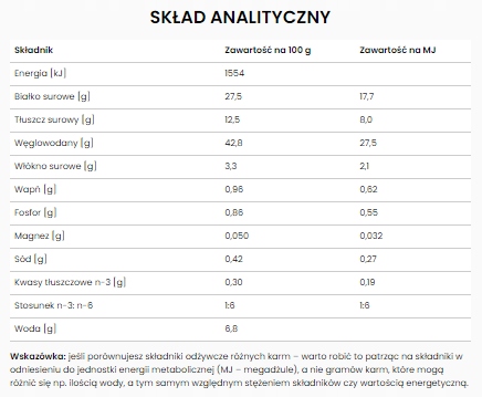 Karma dla kota z alergią Food Allergen Management FDD-HY SPECIFIC 2kg