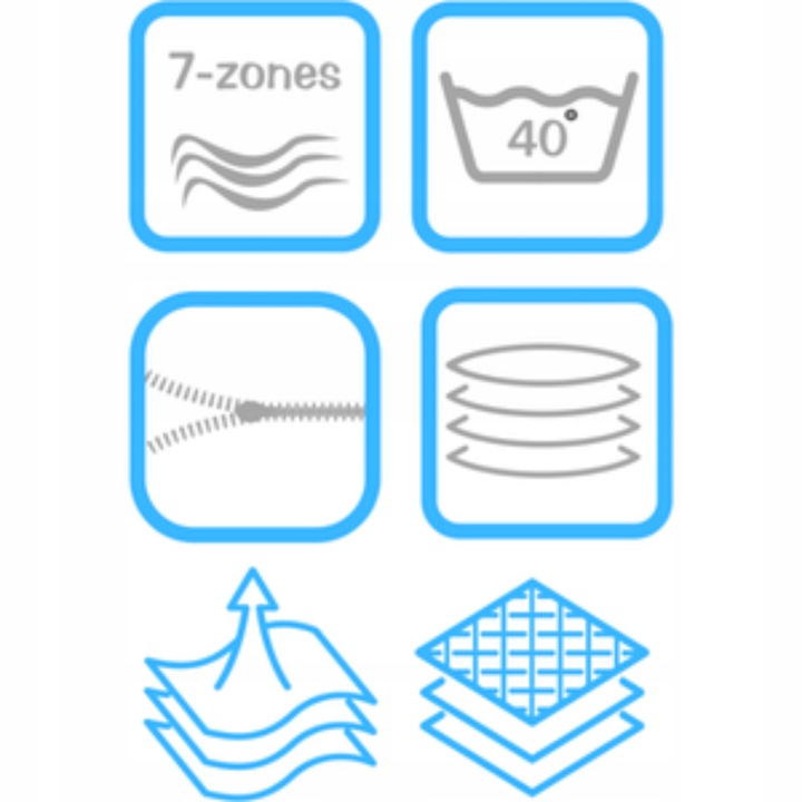 Materac sprężynowy pocketowy 140x200 z KOKOSEM dwustronny H3 i H4 twardy