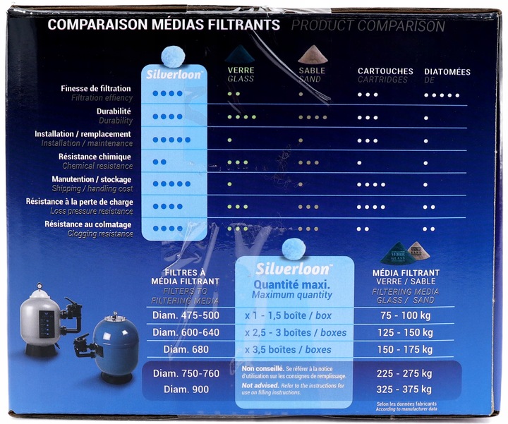 Silverloon 700g Kulki Filtracyjne Basenowe z Jonami Srebra = 25kg Piasku
