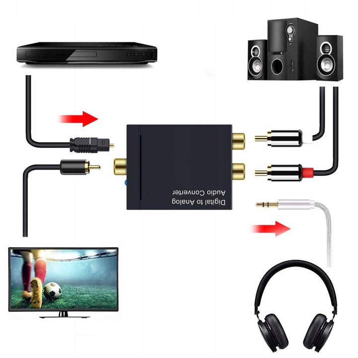 Optyczny Konwerter Coaxial Toslink/ SPDIF RCA 2x CINCH Cyfrowe na