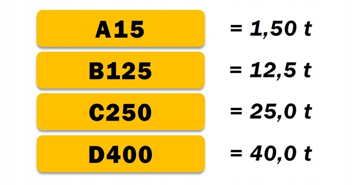 ODWODNIENIE LINIOWE Korytko plastik/ocynk h90 A15