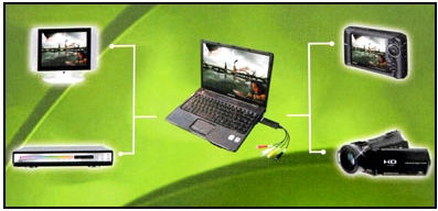 VIDEO GRABBER EASYCAP ZGRYWANIE Z VHS ns PC USB AV