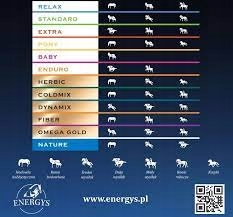 ENERGYS COLDMIX musli dla koni bez owsa 20kg