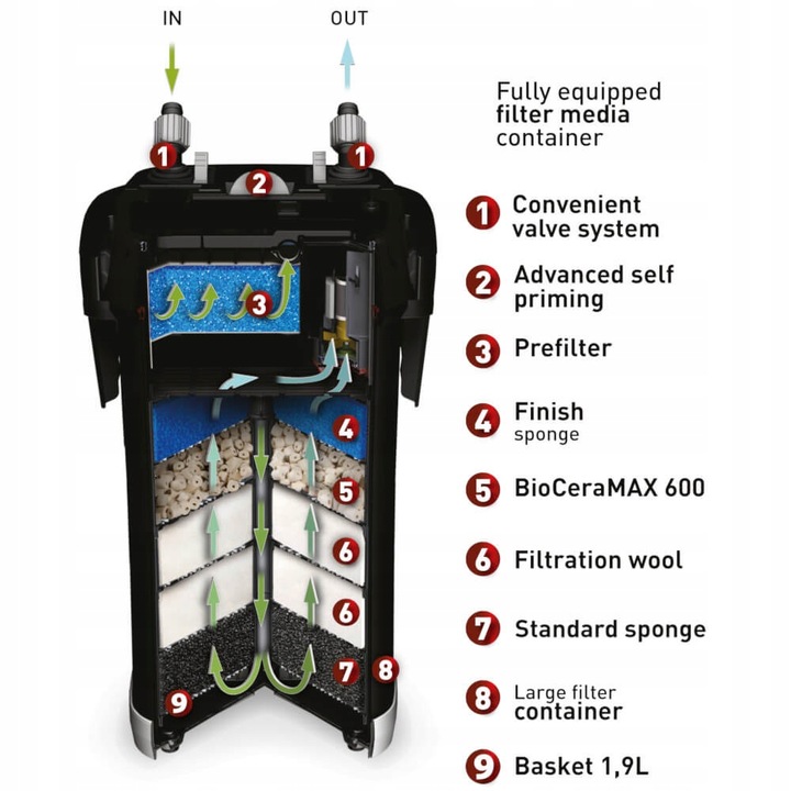 AQUAEL ULTRAMAX 2000 FILTR ZEWNĘTRZNY 700L +GRATIS