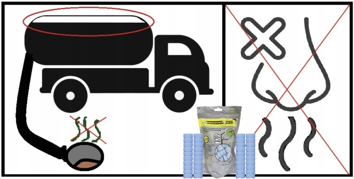 TABLETKI DO SZAMBA OCZYSZCZALNI BAKTERIE NA ROK SANIDENN TABS BIO