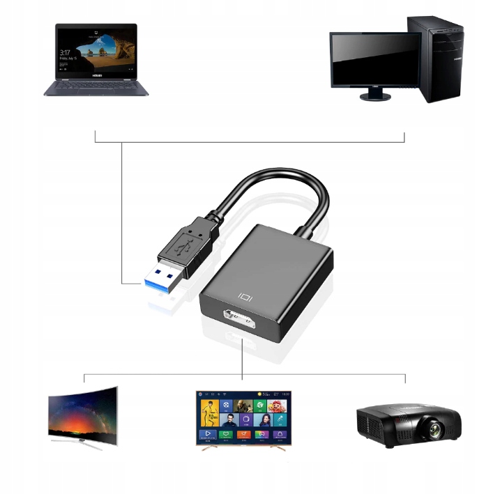 CO2 PRZEJŚCIÓWKA USB 3 HDMI ADAPTER KABEL HUB KONWERTER FULL HD 1080P 60HZ