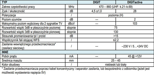 ANTENA DVB-T2 DO TV NAZIEMNEJ TELMOR DIGIT BIERNA DVB-T2 4K HD MUX8 PASYWNA