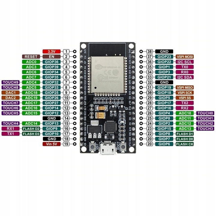 ESP-32S ESP-WROOM-32 ESP32 WiFi + Bluetooth NodeMCU 38-pin IoT DevKit