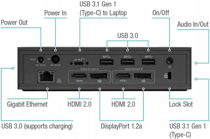 Targus Uniwersalna stacja dokująca USB-C DV4K z zasilaniem 100 W DOCK190-B