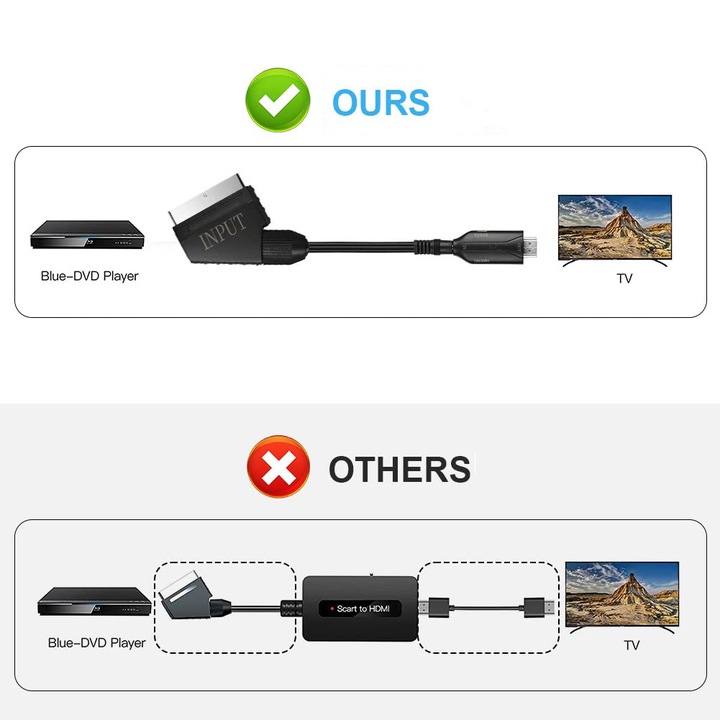 Kabel adapter konwerter z Euro Scart do HDMI