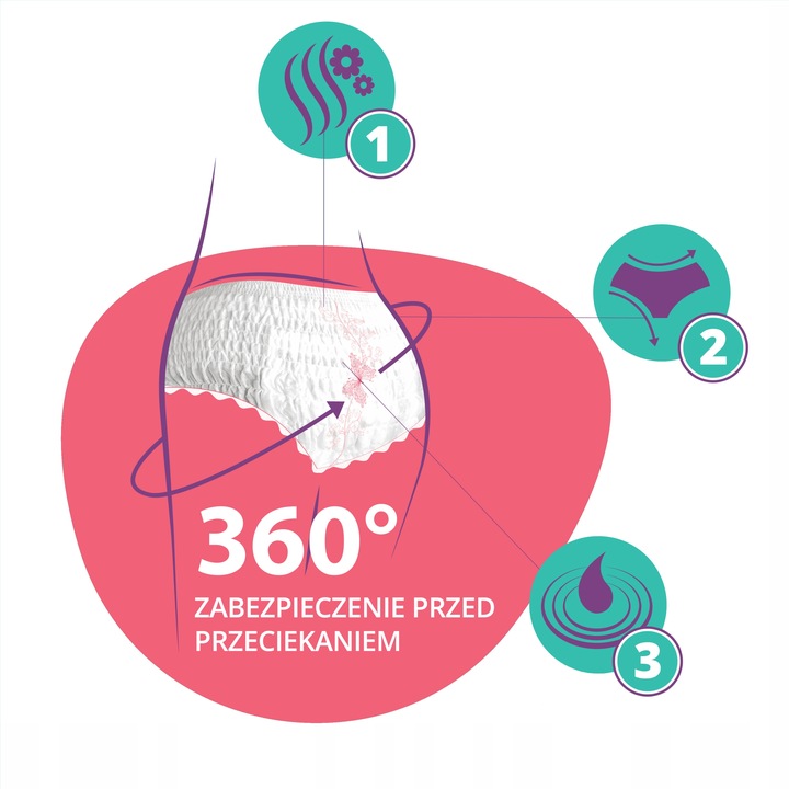 MAJTKI CHŁONNE MENSTRUACYJNE DLA KOBIET EVEREVE 30 SZT. ROZ: M-L
