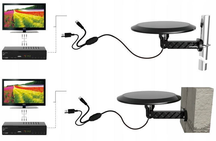 AKTYWNA ANTENA ZEWNĘTRZNA DO TV NAZIEMNEJ DOOKÓLNA 360 DVB-T 4K LTE