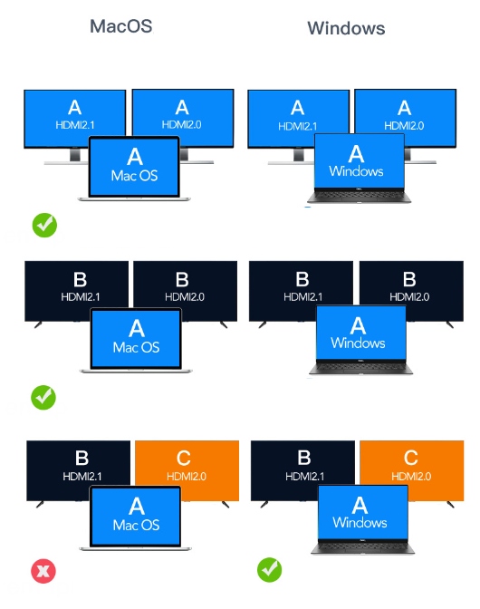 HUB USB-C Adapter 10w1 DisplayPort 1.4 HDMI 2.1 8K 4K 120Hz Display Port M1