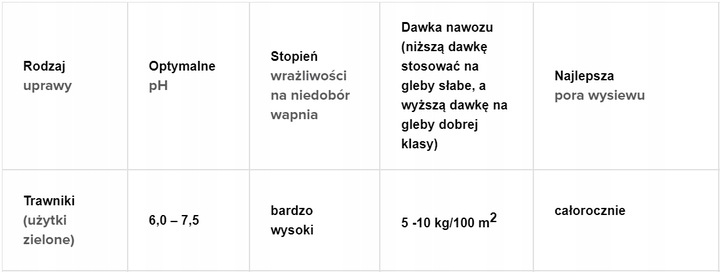 WAPNO GRANULOWANE OGRODNICZE NAWÓZ DO TRAWNIKA 25KG CACO3