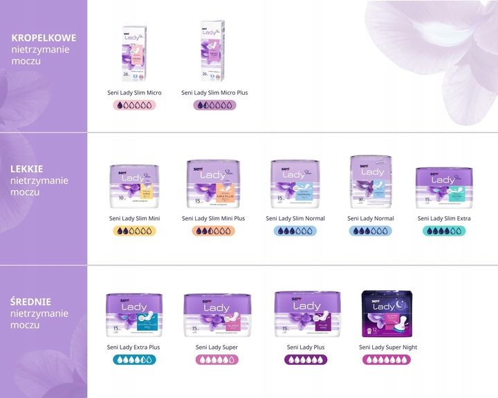 SENI LADY SUPER NIGHT Wkładki urologiczne SENI NA NOC dla kobiet 12szt.