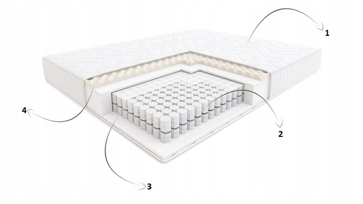 Materac Sprężynowy ZORBA Hilding 160x200 cm Kieszeniowy H2 H3