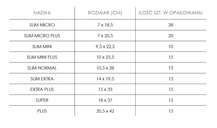 SENI LADY SUPER wkładki urologiczne 15szt. chłonność 5/6