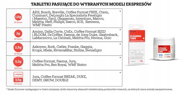 Tabletki dwufazowe do ekspresów Jura Coffee Format 14 sztuk x 3,5g 2w1