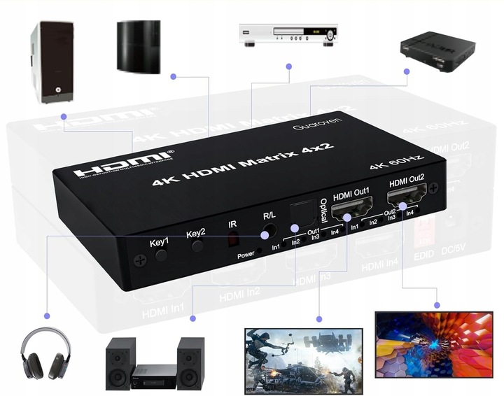 Matrix HDMI Switch Splitter 4x2 4K HDCP Rozdzielacz Toslink Jack + Pilot IR
