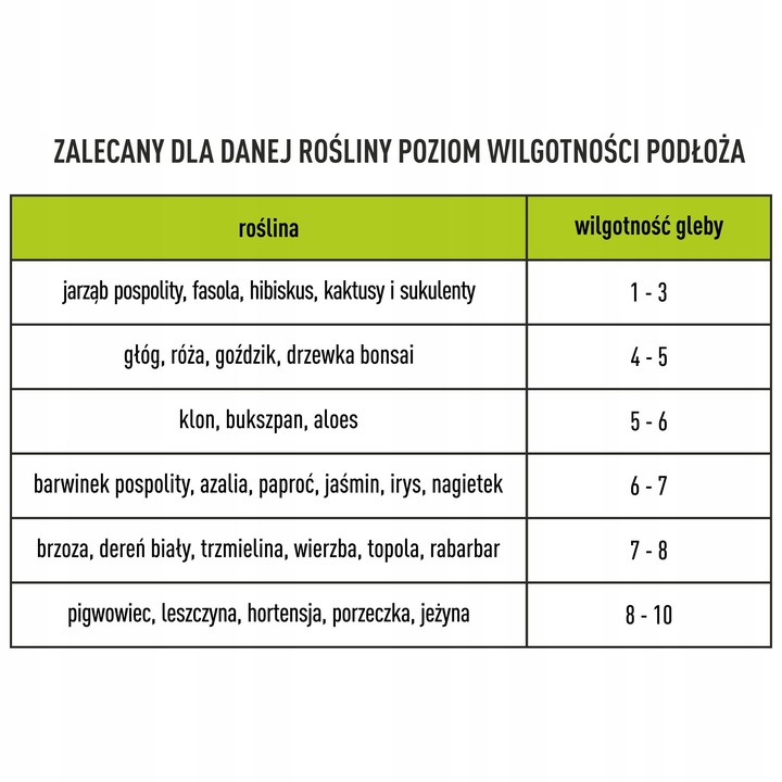 TESTER PODŁOŻA GLEBY PH WILGOTNOŚĆ NASŁONECZNIENIE TEMPERATURA 4w1