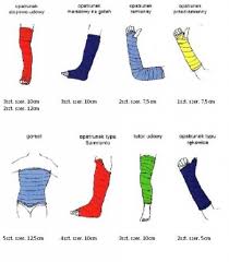 Gips Syntetyczny ,Lekki Gips, Scotchcast 3M 5,0 cm